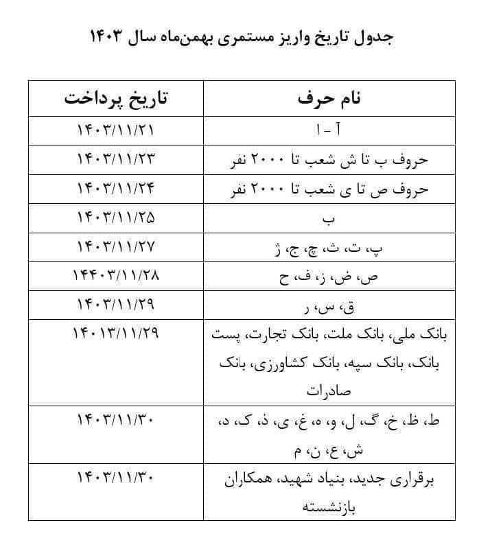 اعلام زمان‌بندی پرداخت حقوق بهمن‌ماه بازنشستگان تامین اجتماعی+ جدول
